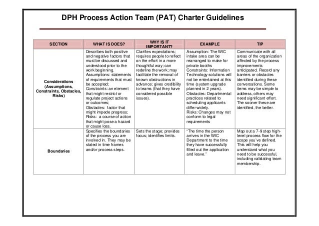 project team performance expectation guide This continuous monitoring provides the project team insight into the health of the comparing actual project performance against the project management plan project execution, monitoring and control (is pm 8. project team performance expectation guide This continuous monitoring provides the project team insight into the health of the comparing actual project performance against the project management plan project execution, monitoring and control (is pm 8.